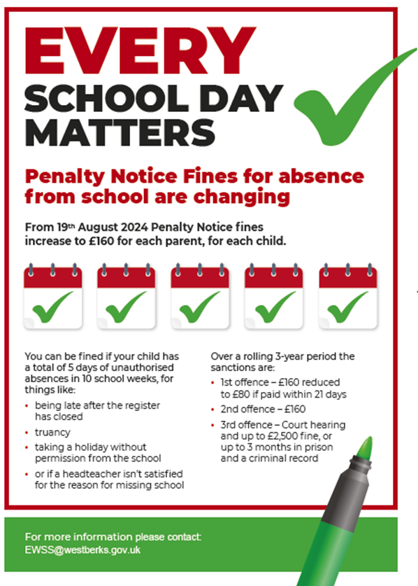Penalty Notice Fines for school absence are changing